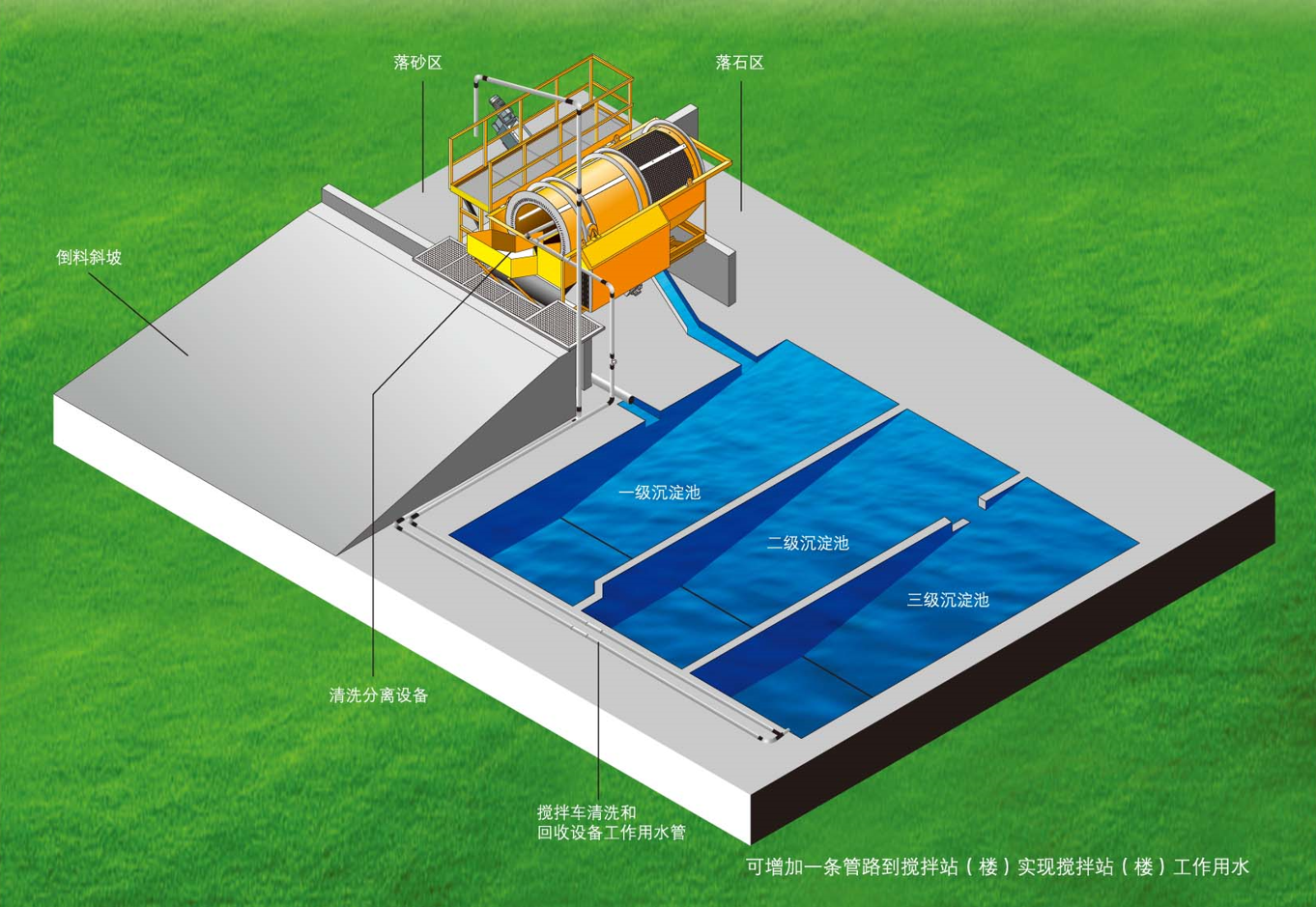 HQX混凝土清洗回收设备(图3)